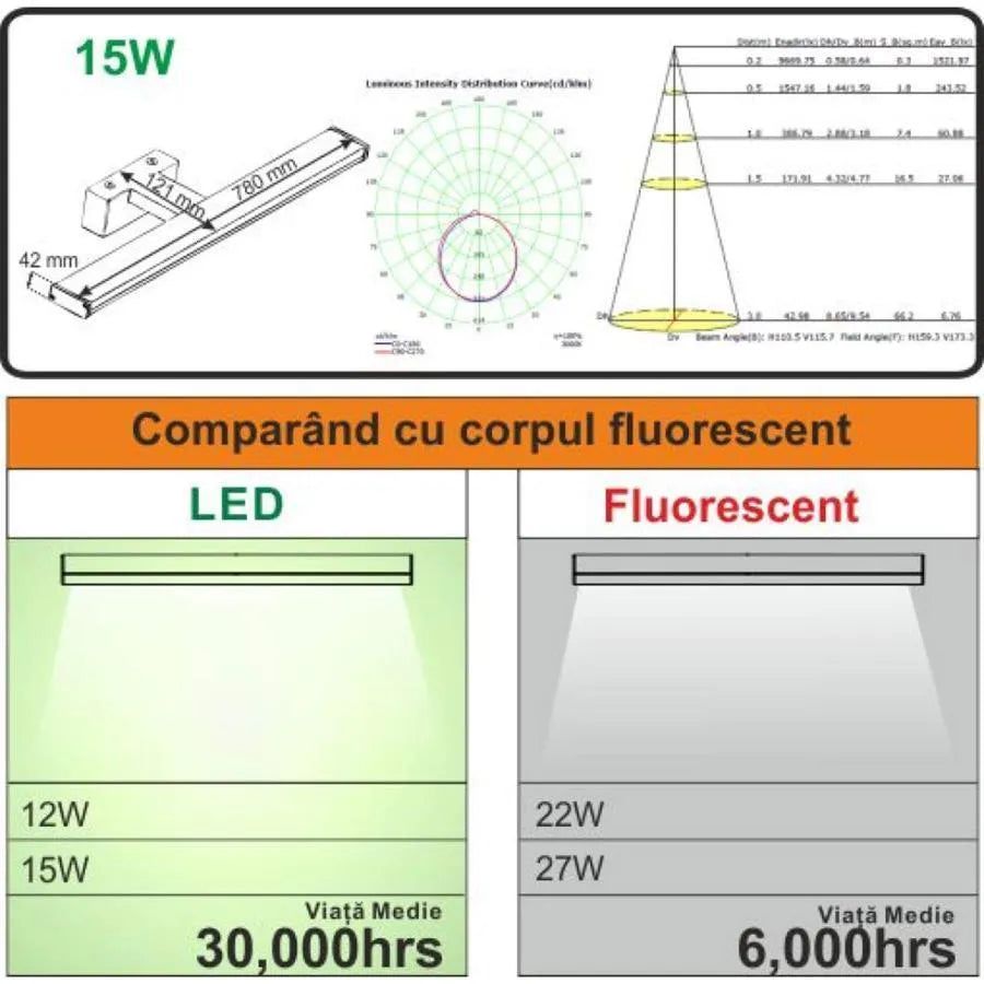 Aplica LED Baie Vitya 15W 6400K 78cm IP44 Alb