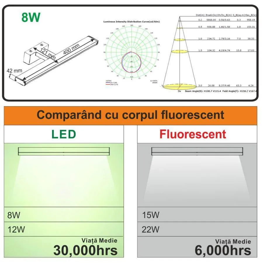 Aplica LED Baie Zilya 8W 4000K 40cm IP44 Alb