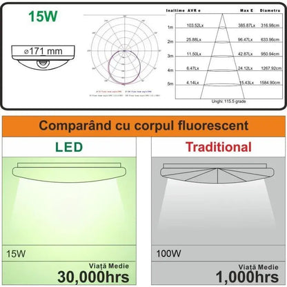 Aplica LED cu Senzor de Miscare, 15W, 6500K, IP.65