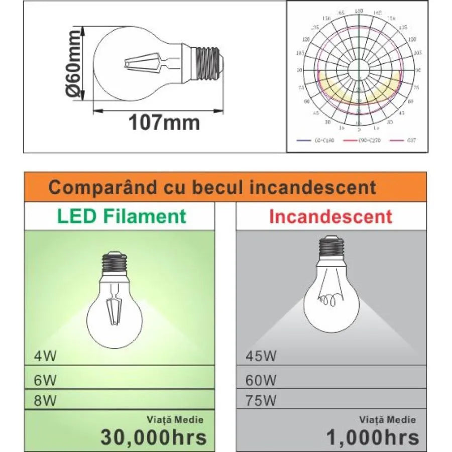 Bec LED Filament A60 E27 4W=45W 3000K