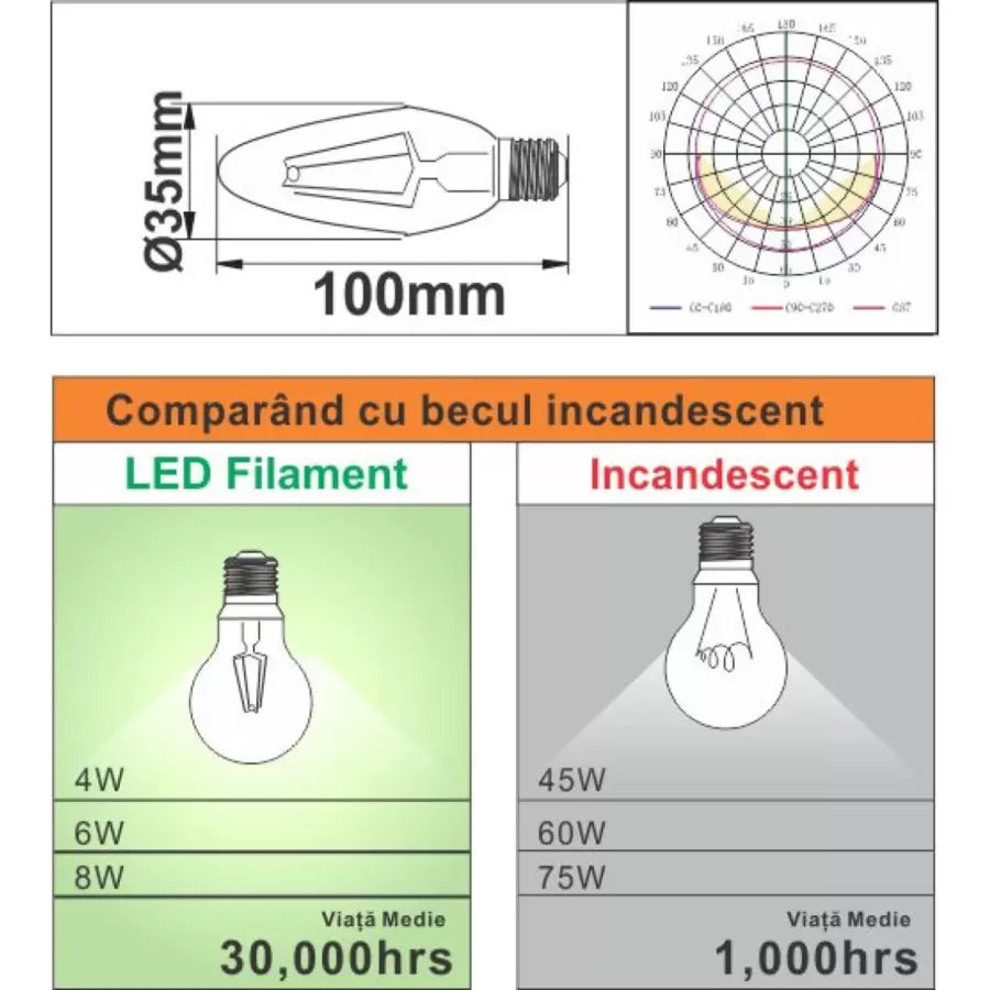 Bec LED Filament Lumanare E14 4W=45W 6500K