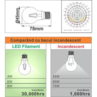 Bec LED Filament Sferic E27 2W=25W 3000K