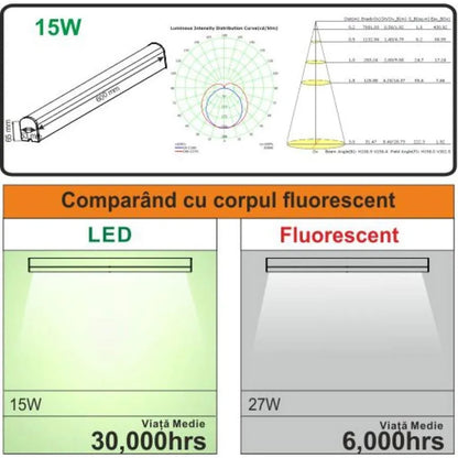 Corp LED Baie Alla 15W 4000K 60cm IP44 Alb