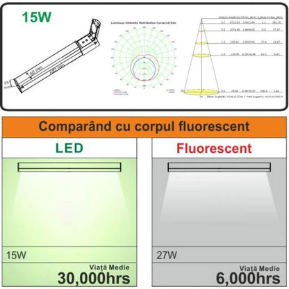 Corp LED Baie cu Priza Anfisa 15W 4000K IP44 Alb