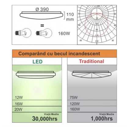 Plafoniera LED Toclus, 20W 6400K, Lumina rece