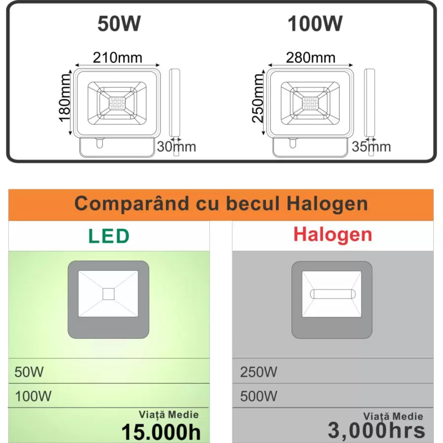 Proiector LED SMD Galaxy, 50W=250W, 6000K, Lumina Rece