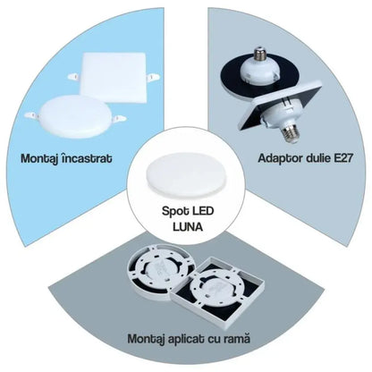 Spot LED, 14W=130W, 6000K, Incastrat, Lumina Rece