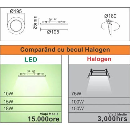 Spot LED, 15W, IP.20, 6400K