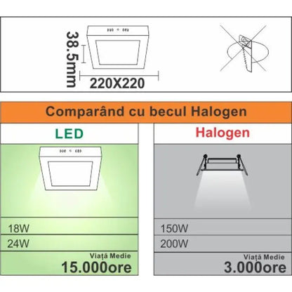 Spot LED Patrat, Aplicat, 18W=150W, 2700K, lumina calda