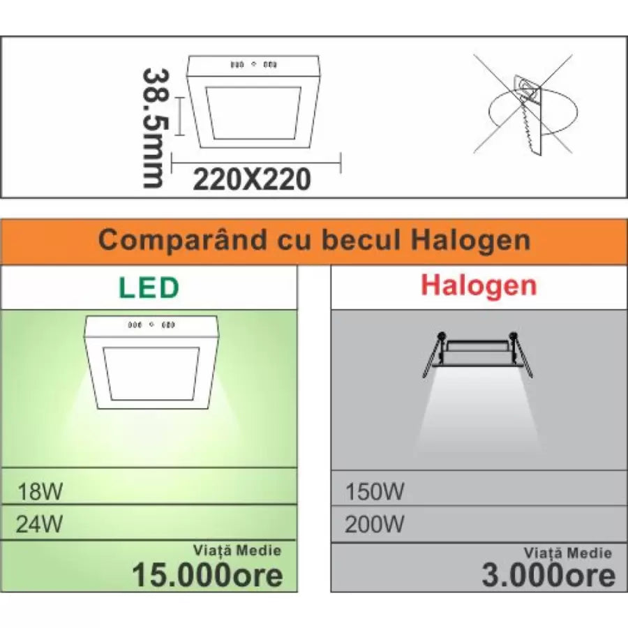 Spot LED Patrat, Aplicat, 18W=150W, 6400K, lumina rece