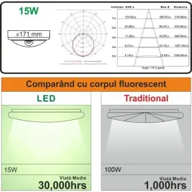 Aplică Led cu Senzor de Mișcare, 15W, 6500K, IP.65