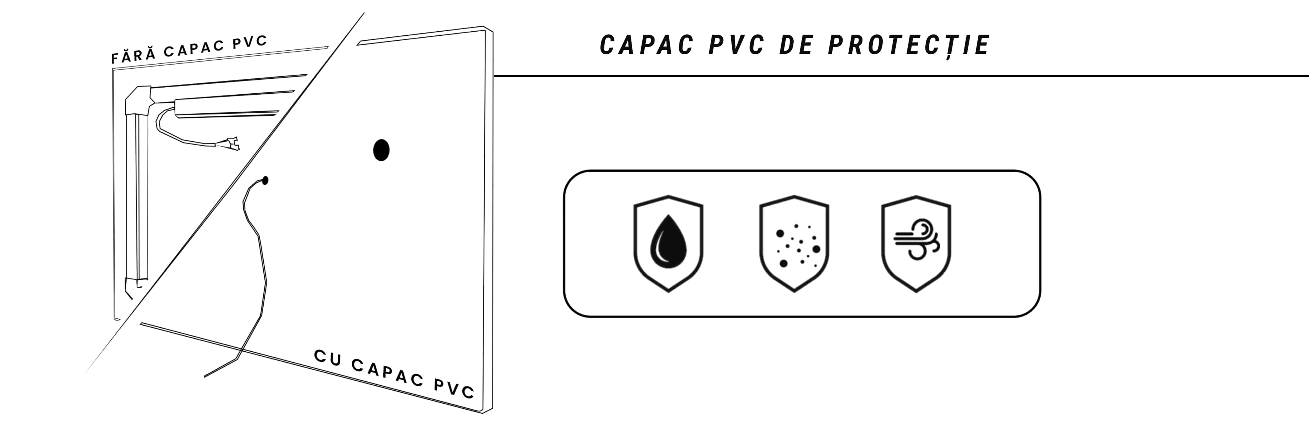 CAPAC PVC